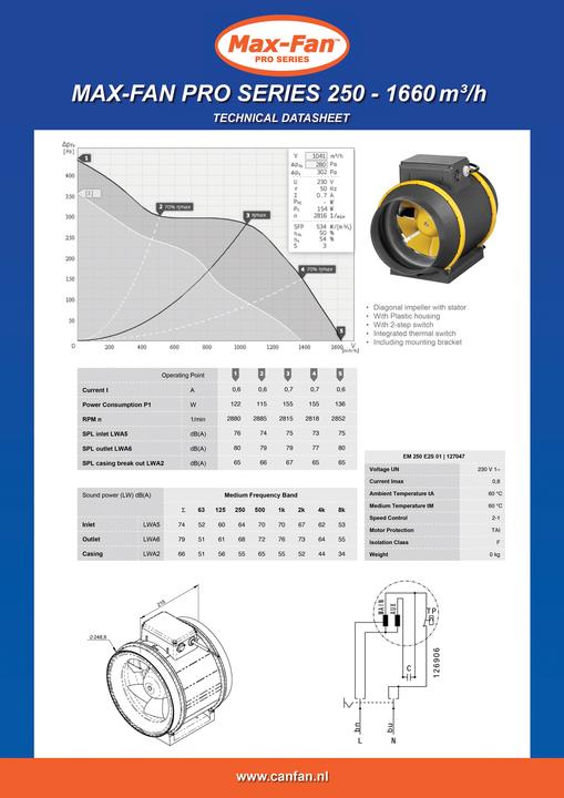 Produktbild Max Fan Pro AC 250