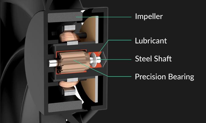 Actual product image Arctic Alpine 17 (77 mm)
