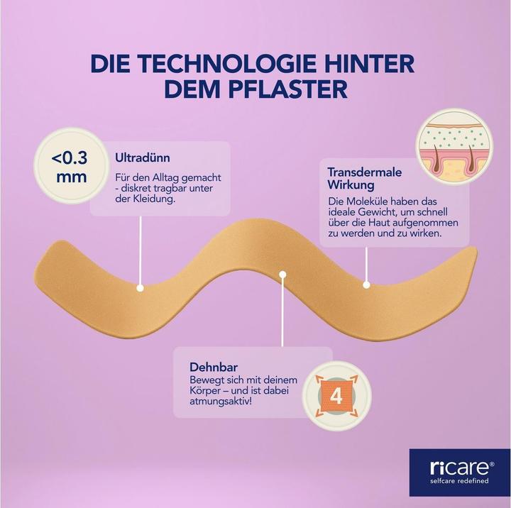 Actual product image ricare Pflaster Period Comfort (5 x)