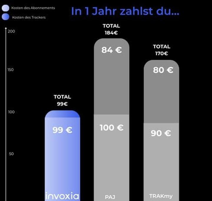 Image du produit Invoxia Localizzatore GPS