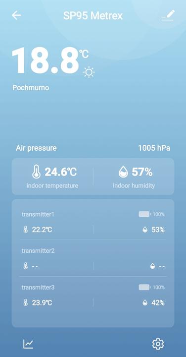 Image du produit Ty Station météo avec WIFI SP95