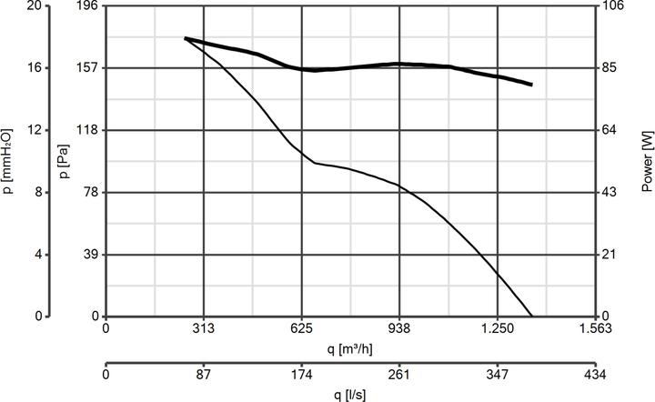 Nährwerte und Zutaten Vortice A-E / M 230 V