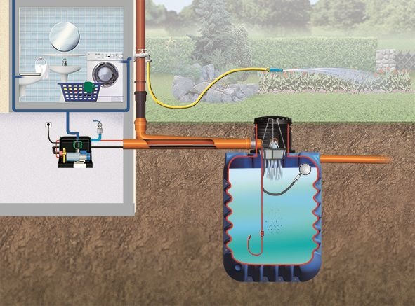 Produktbild 4rain Modularis Paket (12500 l)