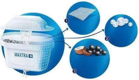 Actual product image Brita Water filtration jug Marella 2.4L, white with water filter MAXTRA + 1 pc. (2.40 l)