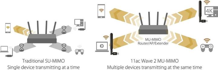 Produktbild edimax WLAN-AC USB-Stick EW-7822UAD, MU-MIMO (USB 3.0)