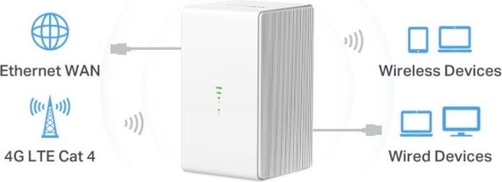 Actual product image Mercusys MB110-4G