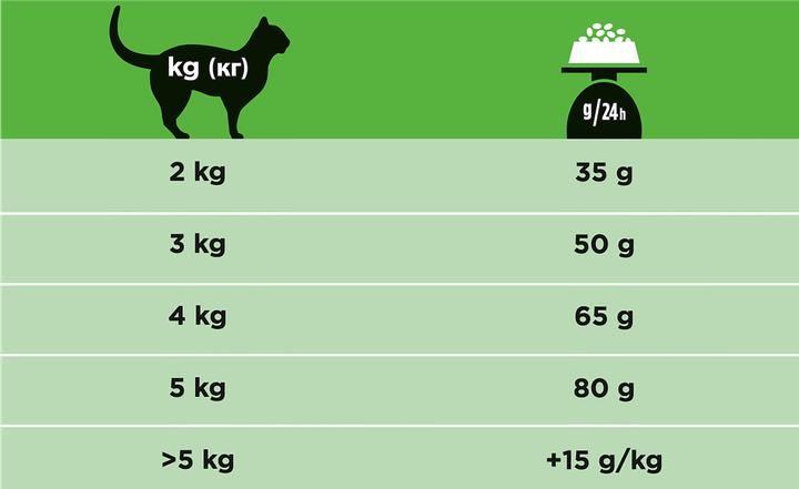 Produktbild Pro Plan Veterinary Diets (Adult, 1 Stk., 3500 g)