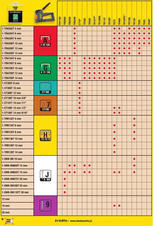 Produktbild Stanley Fmht6-70868