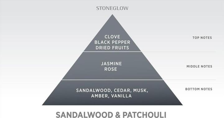 Actual product image Stoneglow Refill Sandalwood & Patchouli 210 ml (210 ml)