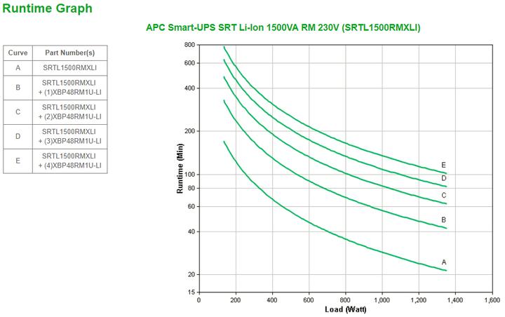Produktbild APC Srtl1500rmxli (1500 VA, 1350 W, Online-Doppelwandler USV)