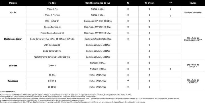 Actual product image Samsung Portable T7 Titan Grey (4 TB)
