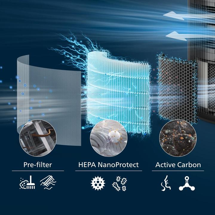 Image du produit Philips PureProtect 3200 Series (2x)