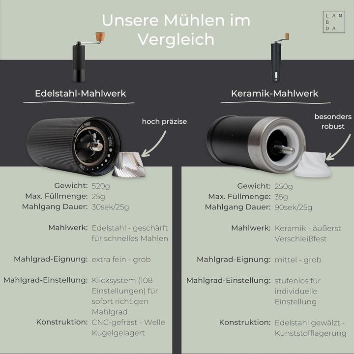 Immagine prodotto Rhinowares Espressomühle mit 108 einstellbaren Mahlgraden