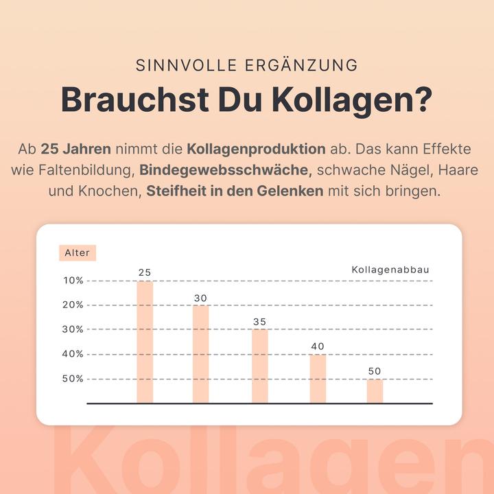 Nährwerte und Zutaten Sheko Multi Collagen (1 Stück, Pulver, 504 g)
