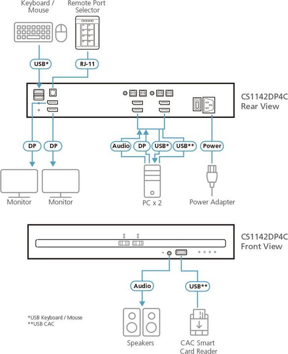 Produktbild Aten CS1142DP4C-AT-G 2-Port USB - DP Dual Display Secure