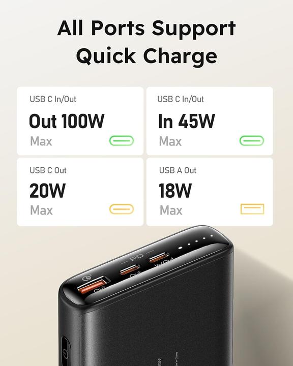 Actual product image Charmast Powerbank (20000 mAh, 100 W)