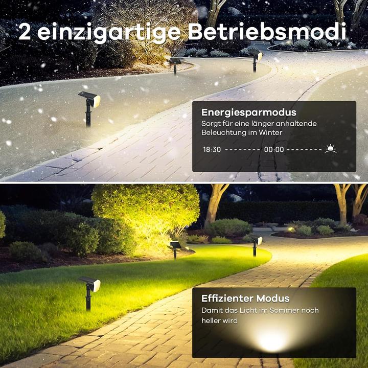 Immagine prodotto Linkind Strahler Set Intelligent (800 lm, IP67)