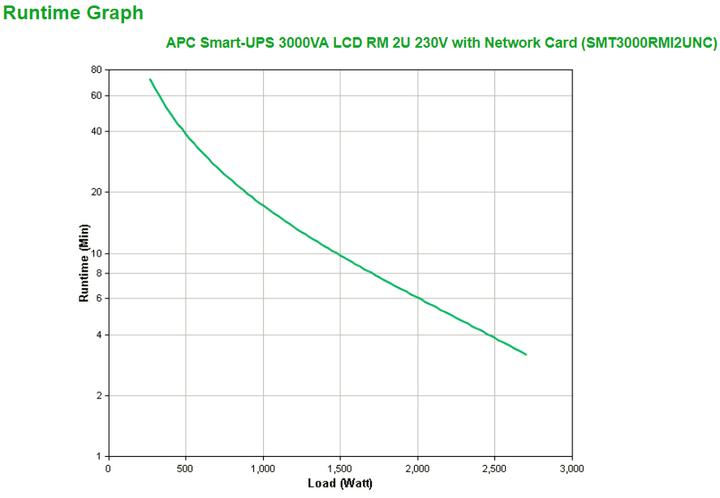 Actual product image APC Smart-UPS (3000 VA, 2700 W, Line-interactive UPS)
