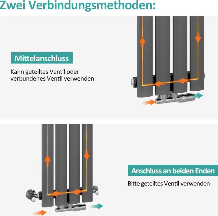 Produktbild Emke Heizkörper, Ovaler Heizkörper, Anthrazit 60x24cm 177W Einlagig (177 W)