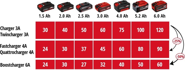 Produktbild Einhell Power X-Car Charger (18 V)