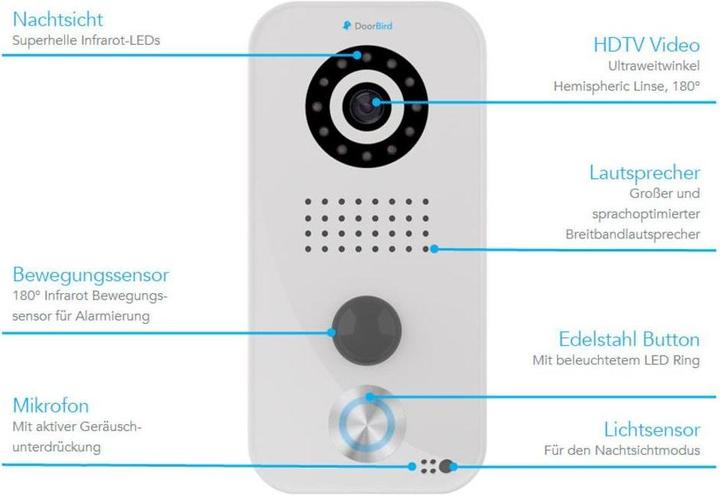 Actual product image Doorbird D101 (App, Ethernet, Wi-Fi)