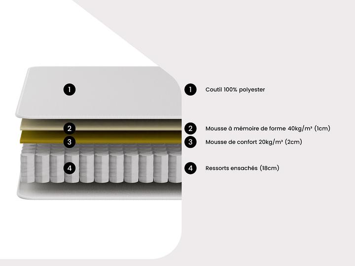 Actual product image Ysmée Vitogo (160 x 200 cm)