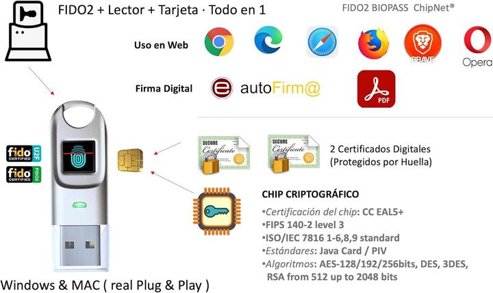 Actual product image ChipNet FIDO2 USB Key and Digital ID BioPass with Fingerprint Security