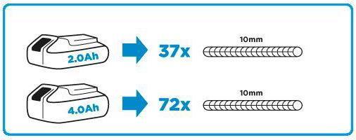Actual product image Graphite grinder 58G003 (115 mm)