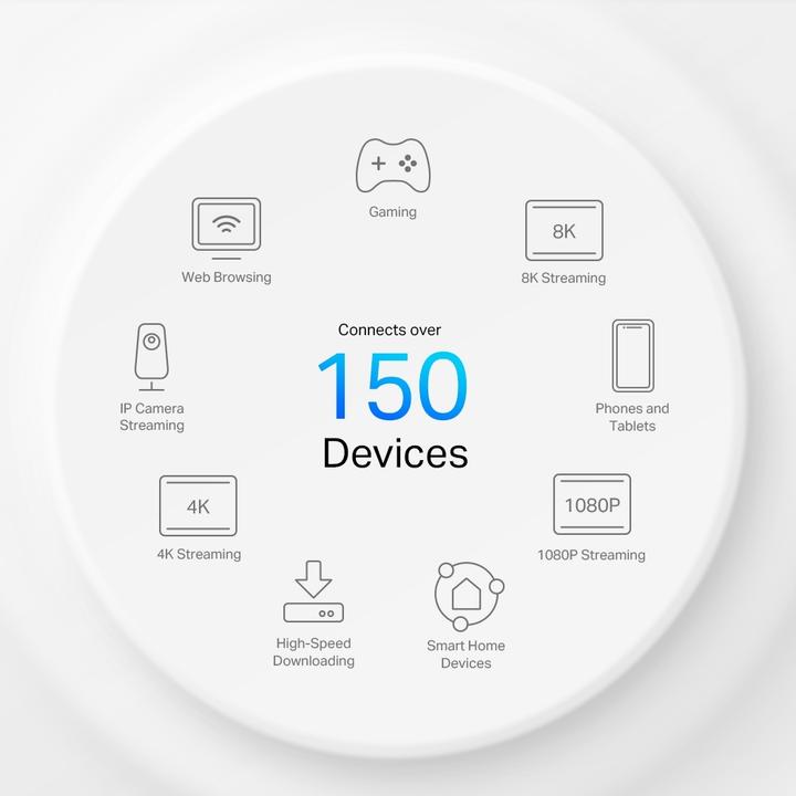 Productafbeelding TP-Link Deco X3000 5G Mesh WiFi 6 Router