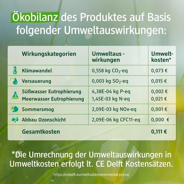 Valori nutrizionali e ingredienti dm alverde Olio Relax Care Rosa Selvatica Biologica, Olivello Spinoso Biologico (Olio corpo, 100 ml)