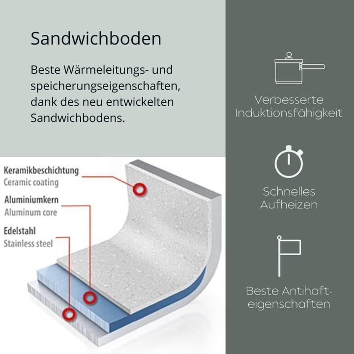 Image du produit Genius Keramische Pannenset mit Antiaanbaklaag, abnehmbarem Griff und Glasdeckel für alle Herdarten (Poêle à frire, Set de poêles + casseroles, Acier inoxydable, 20 x 5.50 cm)