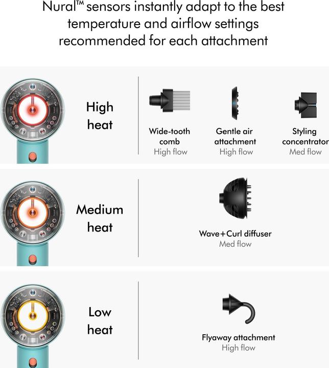 Produktbild Dyson Supersonic Nural (1600 W)