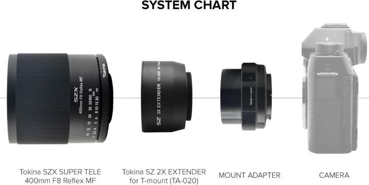 Productafbeelding Tokina SZX Super Tele 400mm f/8.0 Reflex MF Sony E + 2X Verlenger (Sony E, APS-C / DX, Volledig formaat)