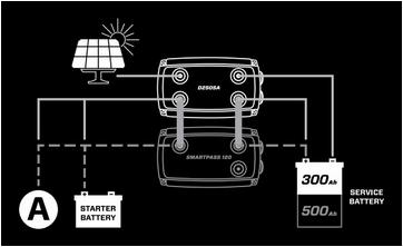 Produktbild Ctek D250sa (12V, 20 A)