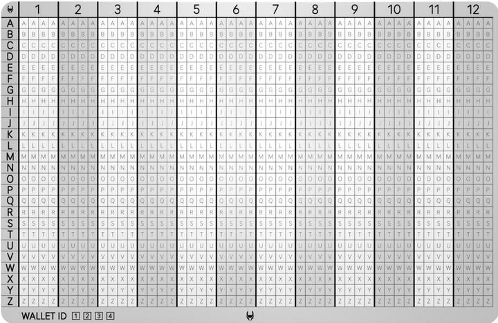 Image du produit Cryptotag Loki