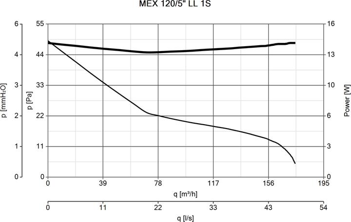 Image du produit Vortice Punto Evo Flexo MEX