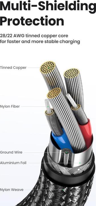 Actual product image Ugreen USB Typ A – USB C (1 m, 15 W)