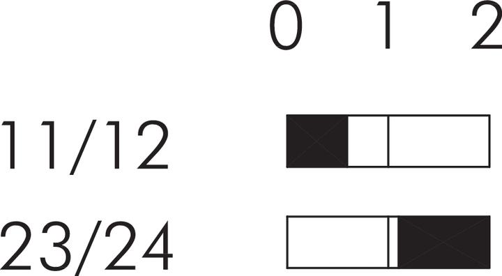 Produktbild Schlegel SSWTLRBOI Drucktaster mit Ringbeleuchtung, schwarz SSWTLRBOI