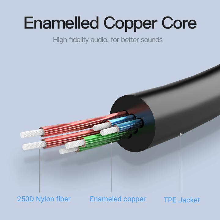 Produktbild Vention Stereo Splitter 3.5mm Male to 2x 3.5mm Female 0.3m BBSBY Black (0.30 m)