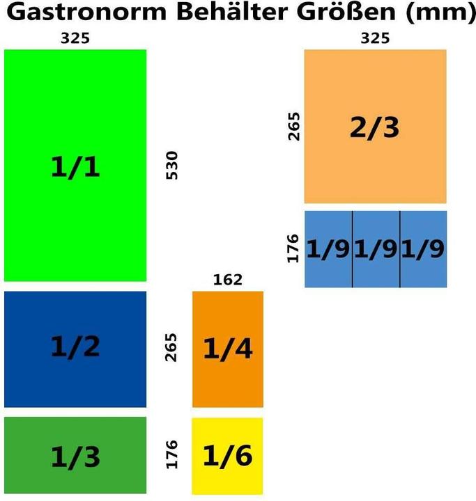 Immagine prodotto Yato Contenitore Gastronorm in acciaio inox 1/1 65 mm (GN 1/1, 8.50 l)