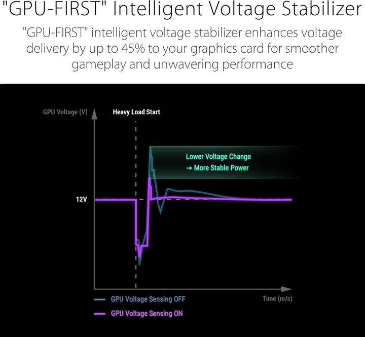 Produktbild ASUS ROG-STRIX-1200P-GAMING (1200 W)