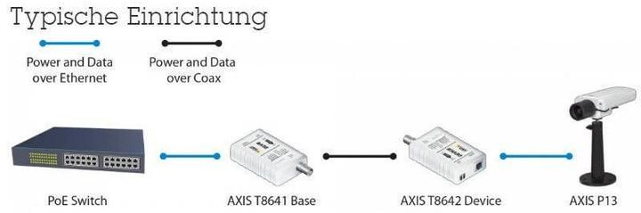 Productafbeelding Axis T8640 PoE+ via Coax (Media-omzetter)