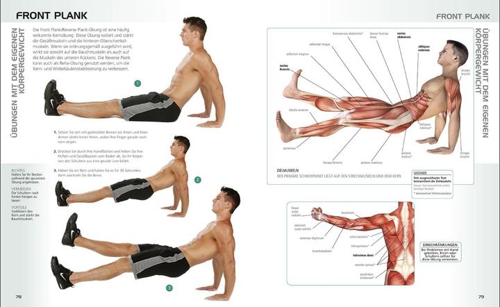 Produktbild Die Anatomie des gerätelosen Workouts (Deutsch, Liebman Lance, 2017)