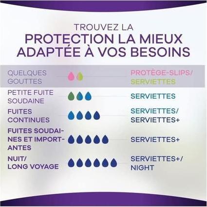 Actual product image Always Discreet Napkins