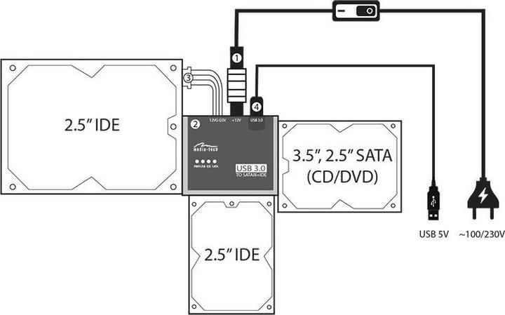 Image du produit Media-Tech MEDIATECH MT5100 SATA/IDE TO USB 3.0 CONNECTION KIT