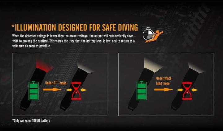 Produktbild Fenix Sd11 (13.80 cm, 1000 lm)