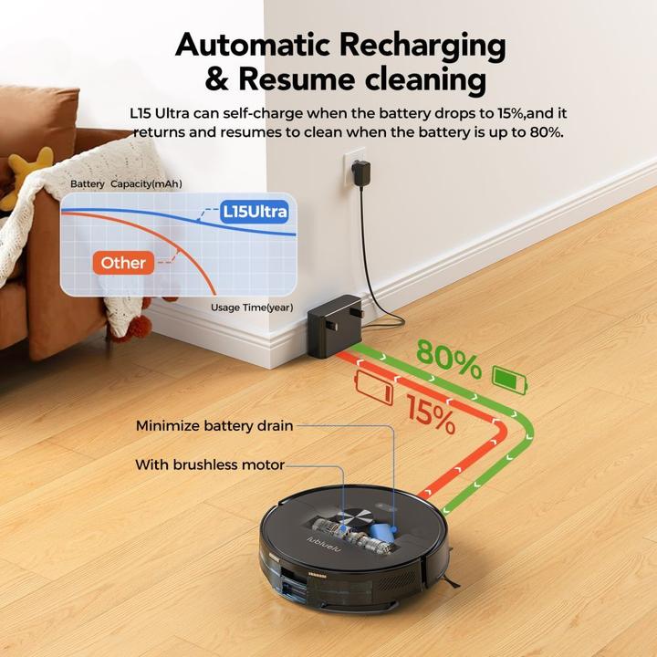 Produktbild Lubluelu Vacuum cleaner L15 Ultra robot vacuum cleaner (4000 Pa)
