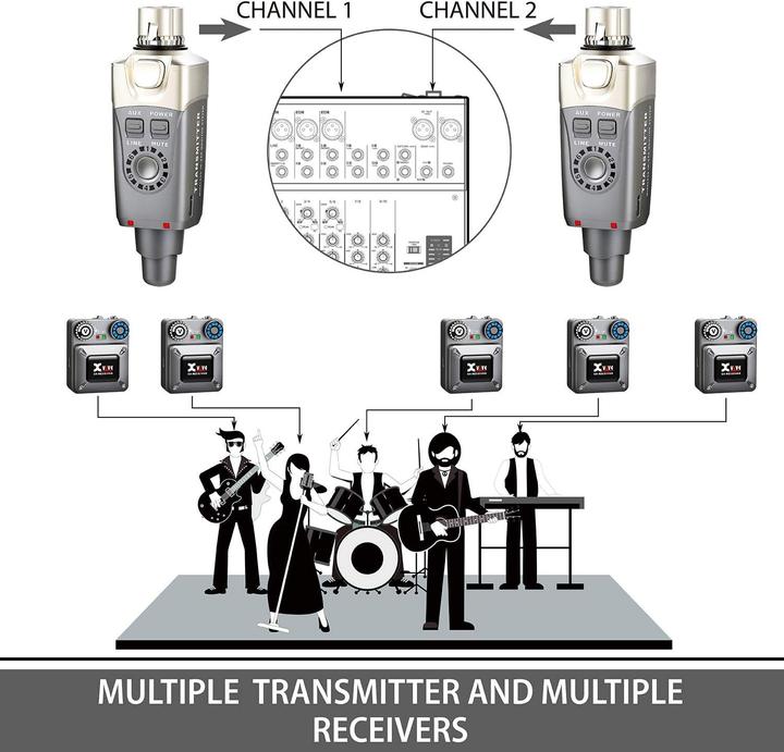 Produktbild Xvive U4 (USB)