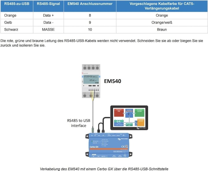 Actual product image Victron Energy EM540