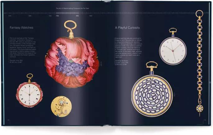 Produktbild Treasures from the Patek Philippe Museum (Englisch, Dr. Peter Friess, 2022)